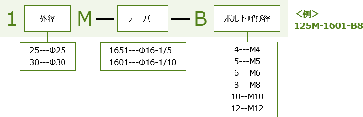 図