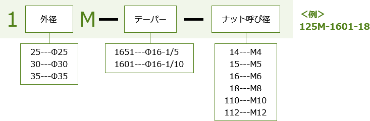 図