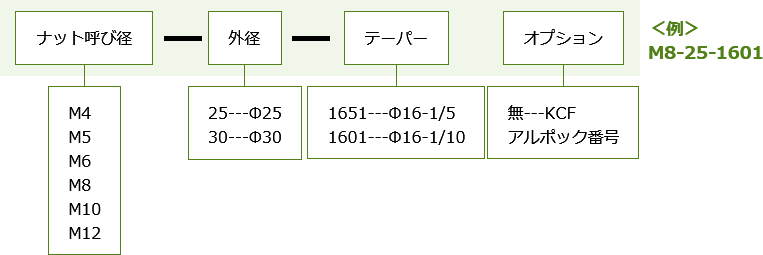 図